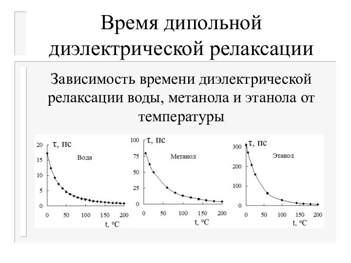 Время дипольной диэлектрической релаксации Зависимость времени диэлектрической релаксации воды, метанола и этанола от температуры