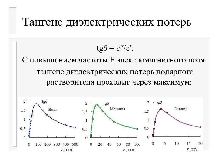 Тангенс диэлектрических потерь tgδ = ε′′/ε′. С повышением частоты F электромагнитного