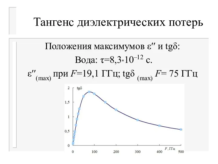 Тангенс диэлектрических потерь Положения максимумов ε′′ и tgδ: Вода: τ=8,3*10–12 с.