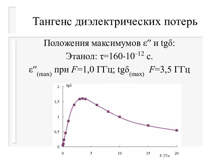 Тангенс диэлектрических потерь Положения максимумов ε′′ и tgδ: Этанол: τ=160*10–12 с.