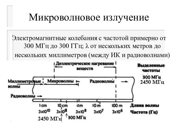 Микроволновое излучение Электромагнитные колебания с частотой примерно от 300 МГц до