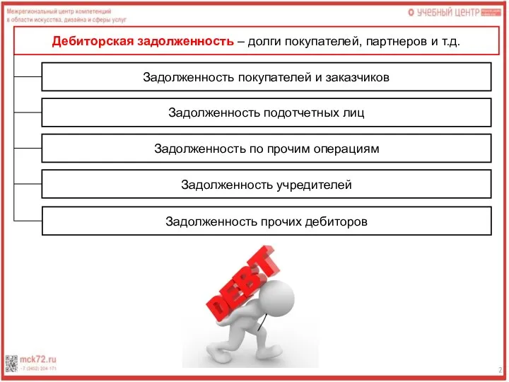 Дебиторская задолженность – долги покупателей, партнеров и т.д. Задолженность покупателей и