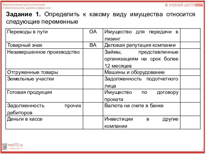 Задание 1. Определить к какому виду имущества относится следующие переменные