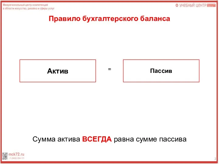 Актив Пассив Правило бухгалтерского баланса = Сумма актива ВСЕГДА равна сумме пассива