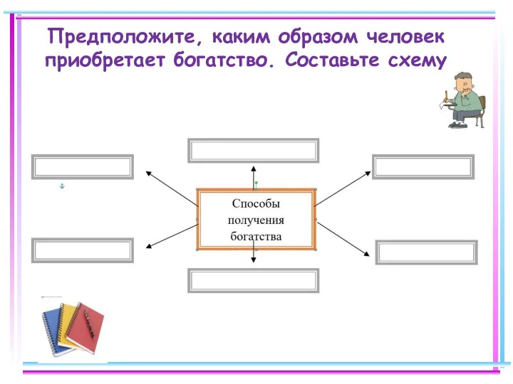 Предположите, каким образом человек приобретает богатство. Составьте схему