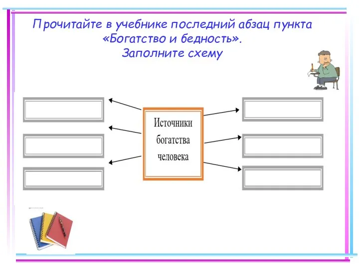 Прочитайте в учебнике последний абзац пункта «Богатство и бедность». Заполните схему