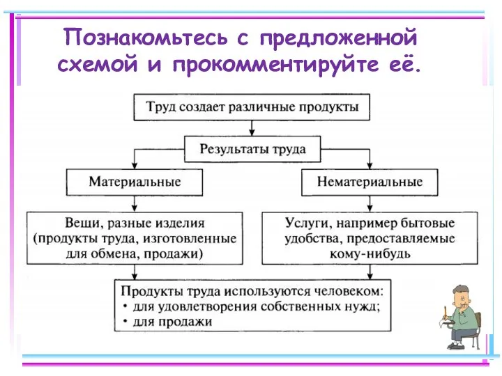 Познакомьтесь с предложенной схемой и прокомментируйте её.