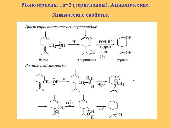 Монотерпены , n=2 (терпеноиды). Ациклические. Химические свойства