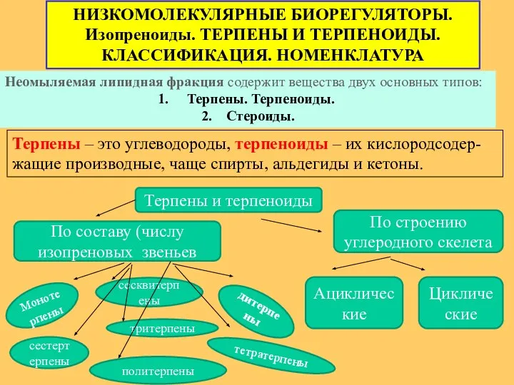 НИЗКОМОЛЕКУЛЯРНЫЕ БИОРЕГУЛЯТОРЫ. Изопреноиды. ТЕРПЕНЫ И ТЕРПЕНОИДЫ. КЛАССИФИКАЦИЯ. НОМЕНКЛАТУРА Неомыляемая липидная фракция