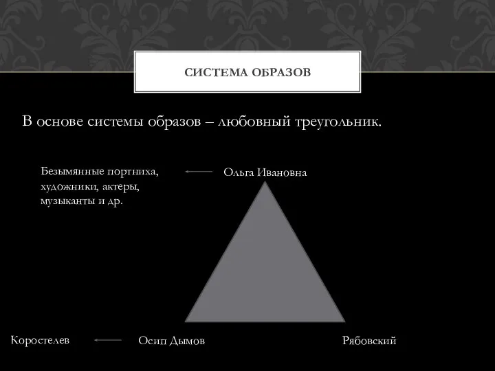 СИСТЕМА ОБРАЗОВ В основе системы образов – любовный треугольник. Ольга Ивановна