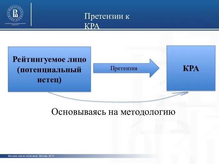 Высшая школа экономики, Москва, 2014 фото фото фото Претензии к КРА