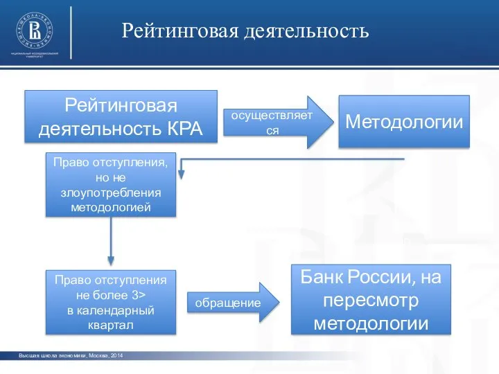 Высшая школа экономики, Москва, 2014 фото фото фото Рейтинговая деятельность Рейтинговая