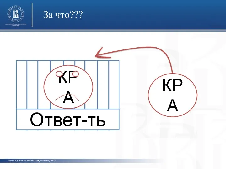 Высшая школа экономики, Москва, 2014 фото фото фото За что??? КРА Ответ-ть КРА