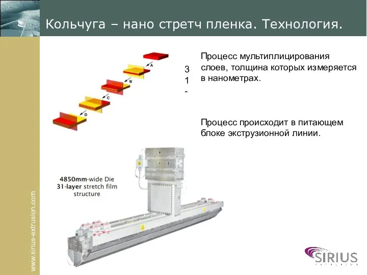 www.sirius-extrusion.com Кольчуга – нано стретч пленка. Технология. 31- Процесс мультиплицирования слоев,