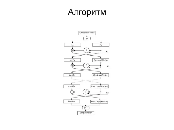 Алгоритм