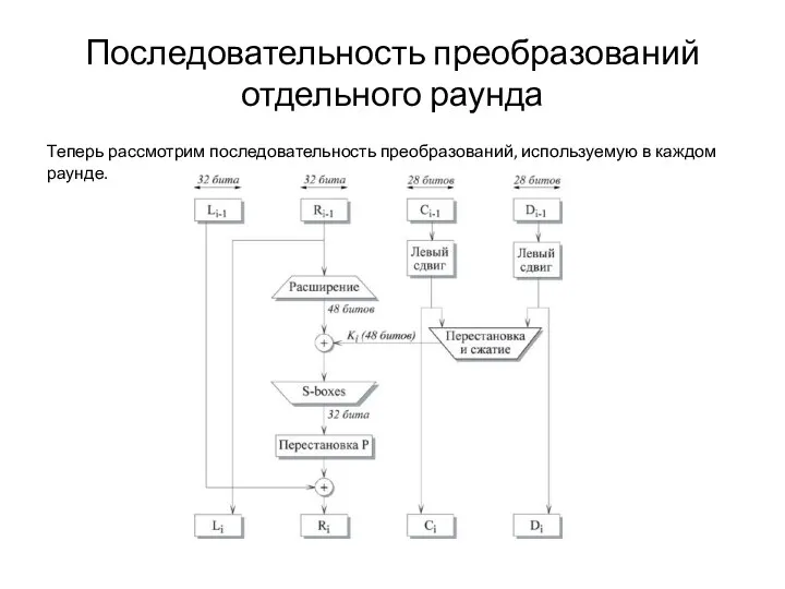 Последовательность преобразований отдельного раунда Теперь рассмотрим последовательность преобразований, используемую в каждом раунде.