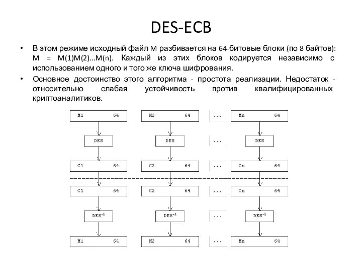 DES-ECB В этом режиме исходный файл M разбивается на 64-битовые блоки