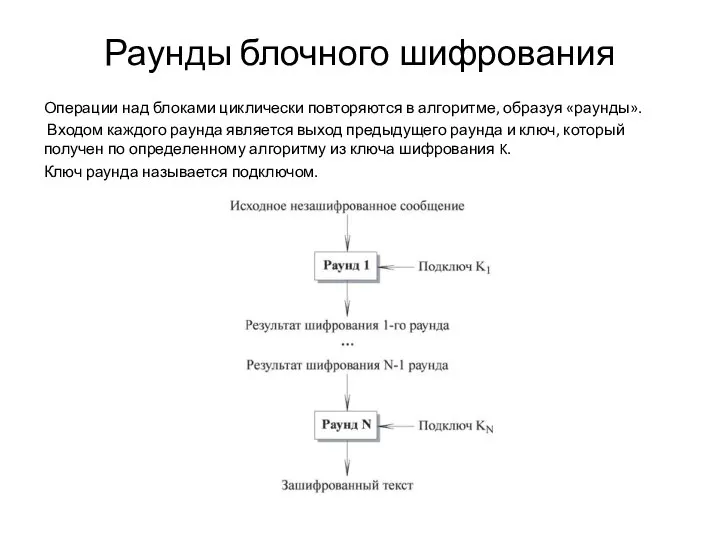 Раунды блочного шифрования Операции над блоками циклически повторяются в алгоритме, образуя