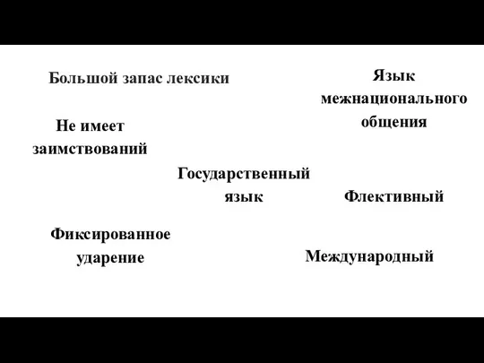 Большой запас лексики Фиксированное ударение Флективный Язык межнационального общения Международный Не имеет заимствований Государственный язык