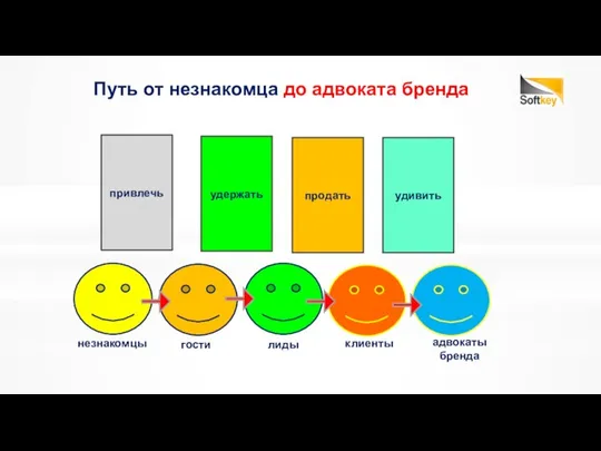 привлечь удержать продать удивить незнакомцы гости лиды клиенты адвокаты бренда Путь от незнакомца до адвоката бренда