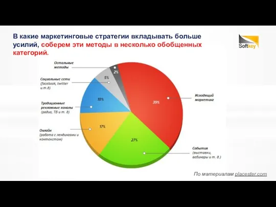 В какие маркетинговые стратегии вкладывать больше усилий, соберем эти методы в