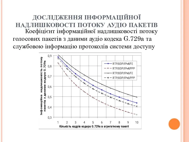 ДОСЛІДЖЕННЯ ІНФОРМАЦІЙНОЇ НАДЛИШКОВОСТІ ПОТОКУ АУДІО ПАКЕТІВ Коефіцієнт інформаційної надлишковості потоку голосових