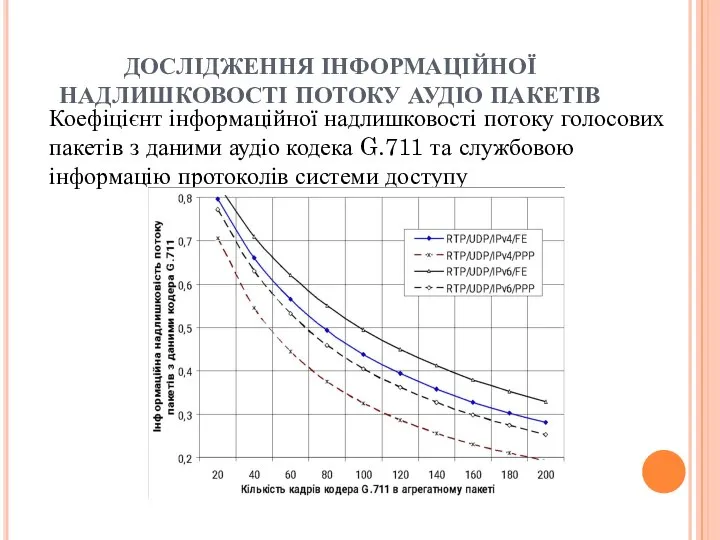 ДОСЛІДЖЕННЯ ІНФОРМАЦІЙНОЇ НАДЛИШКОВОСТІ ПОТОКУ АУДІО ПАКЕТІВ Коефіцієнт інформаційної надлишковості потоку голосових