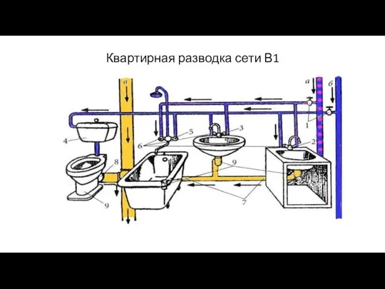 Квартирная разводка сети В1