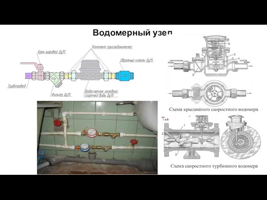 Водомерный узел Схема скоростного турбинного водомера Схема крыльчатого скоростного водомера