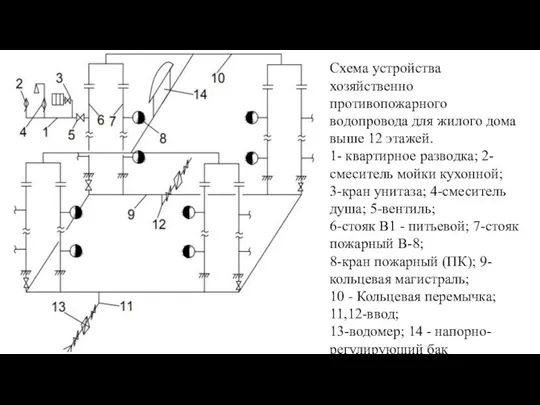 Схема устройства хозяйственно противопожарного водопровода для жилого дома выше 12 этажей.