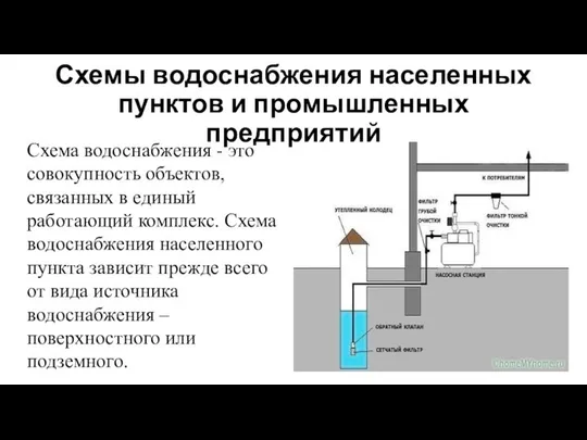 Схемы водоснабжения населенных пунктов и промышленных предприятий Схема водоснабжения - это