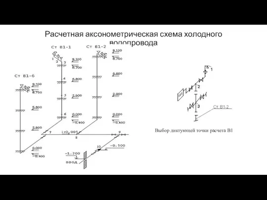 Расчетная аксонометрическая схема холодного водопровода Выбор диктующей точки расчета В1