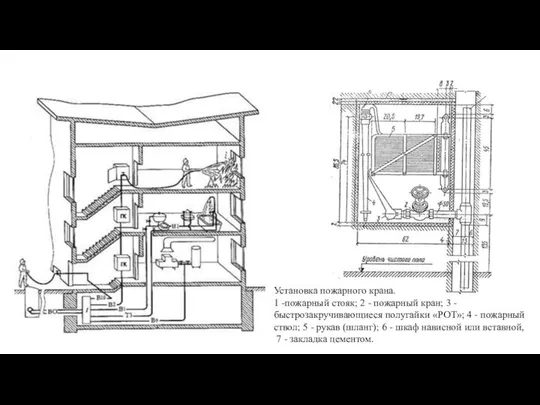 Установка пожарного крана. 1 -пожарный стояк; 2 - пожарный кран; 3