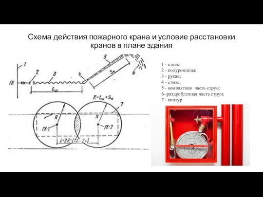 Схема действия пожарного крана и условие расстановки кранов в плане здания