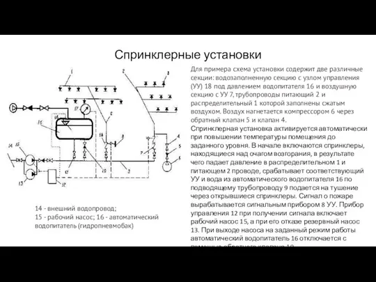 Спринклерные установки 14 - внешний водопровод; 15 - рабочий насос; 16