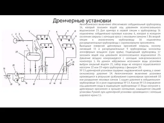 Дренчерные установки Автоматическое включение обеспечивает побудительный трубопровод 16, который заполнен водой