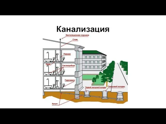 Канализация