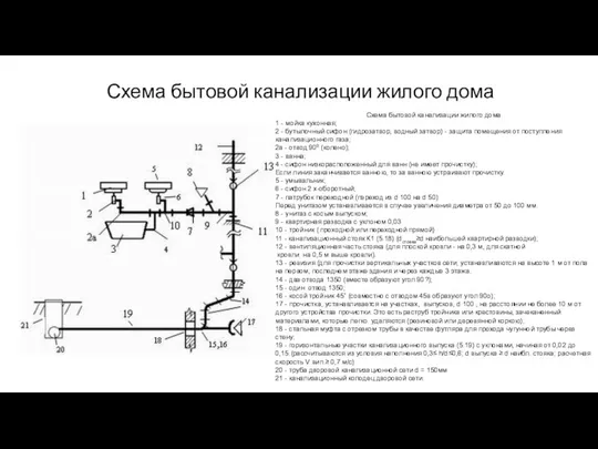 Схема бытовой канализации жилого дома Схема бытовой канализации жилого дома. 1