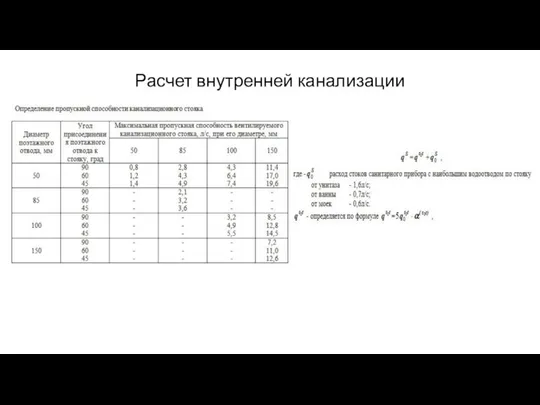 Расчет внутренней канализации