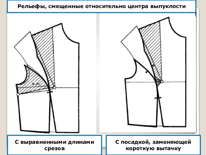 Рельефы, смещенные относительно центра выпуклости С посадкой, заменяющей короткую вытачку С выравненными длинами срезов