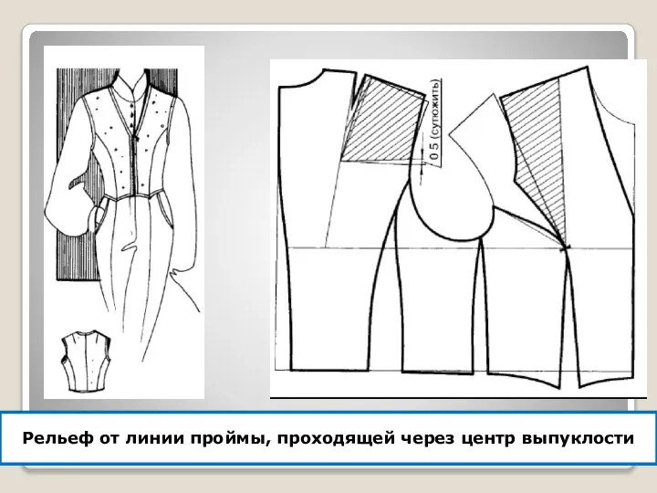 Рельеф от линии проймы, проходящей через центр выпуклости