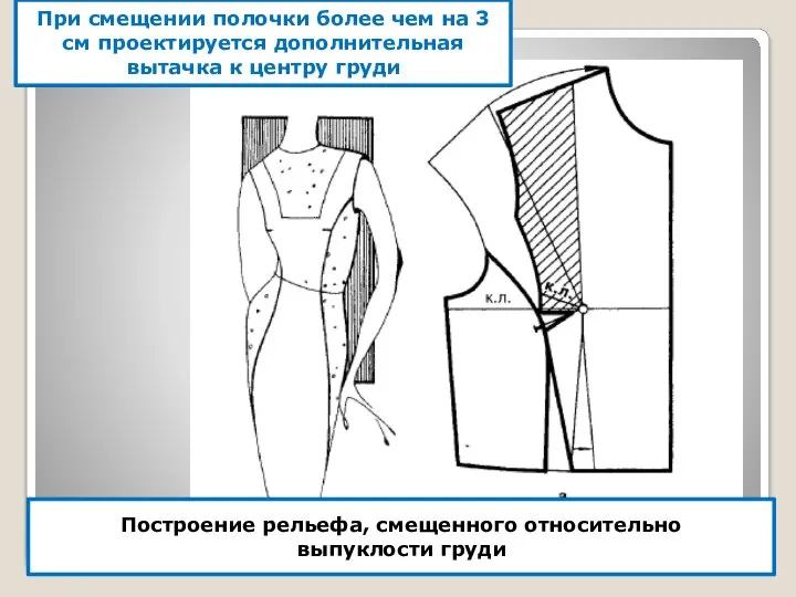 Построение рельефа, смещенного относительно выпуклости груди При смещении полочки более чем