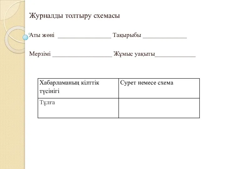 Журналды толтыру схемасы Аты жөні _________________ Тақырыбы ______________ Мерзімі ___________________ Жұмыс уақыты_____________