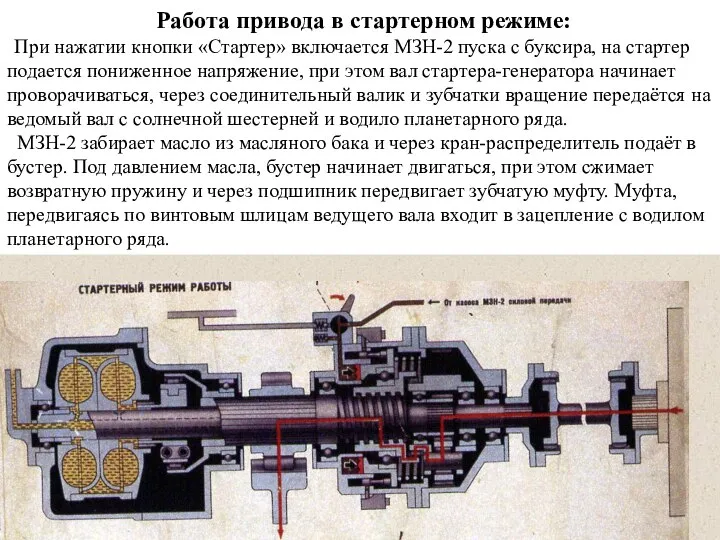 Работа привода в стартерном режиме: При нажатии кнопки «Стартер» включается МЗН-2