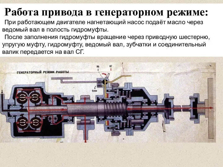 Работа привода в генераторном режиме: При работающем двигателе нагнетающий насос подаёт