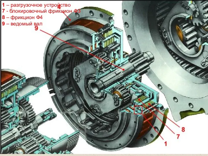 1 – разгрузочное устройство 7 - блокировочный фрикцион Ф3 8 –