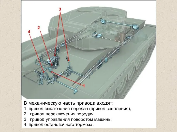 В механическую часть привода входят; 1. привод выключения передач (привод сцепления);