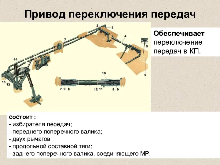 Привод переключения передач Обеспечивает переключение передач в КП. состоит : -