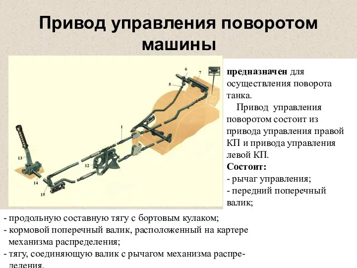 Привод управления поворотом машины предназначен для осуществления поворота танка. Привод управления