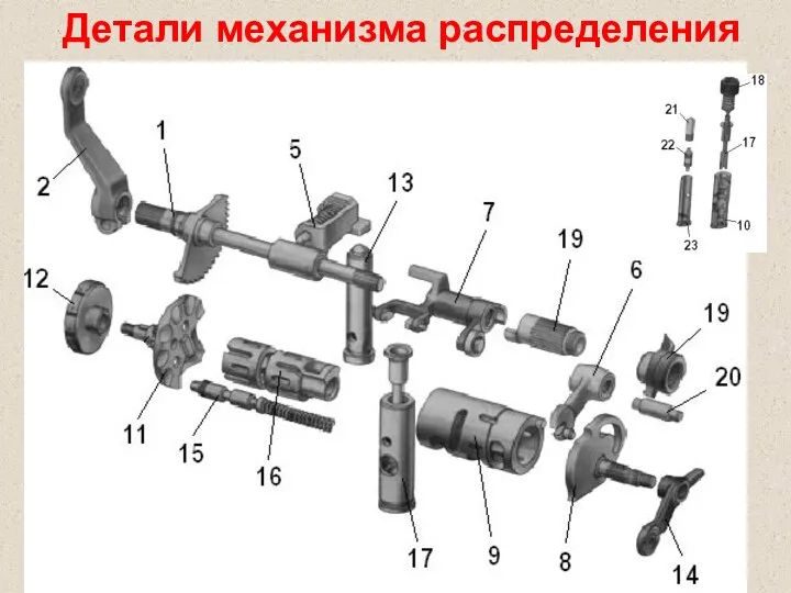 Детали механизма распределения